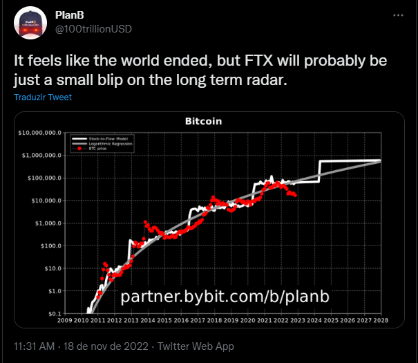 Tweet recente de PlanB, expondo sua análise acerca da reação do mercado quanto ao escândalo da FTX, as análises de PlanB são baseadas em seu modelo próprio de análise técnica chamado de "Stock-to-Flow model".