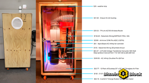 Inovação: Novo aquecedor de Mineração de Bitcoin móvel poderoso o suficiente para Aquecer 1.000 Pés quadrados