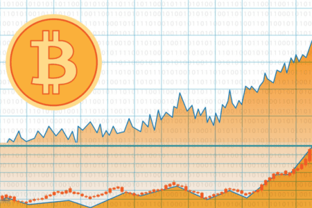 O Paradoxo da Volatilidade do Bitcoin O Paradoxo da Volatilidade do Bitcoin
