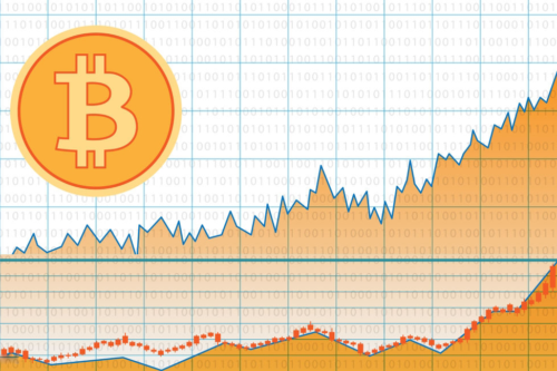 O Paradoxo da Volatilidade do Bitcoin