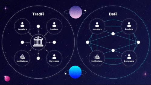 Plataformas cripto debatem futuro entre TradFi e DeFi no Web Summit 2025