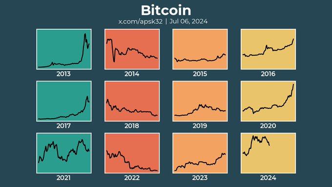 Fim do Ciclo Tradicional do Bitcoin? Novos Players Redefinem as Regras do Jogo
