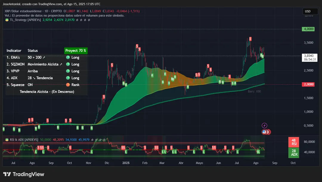 XRP à Beira do Colapso ou da Explosão: Qual Cenário Dominará o Mercado?