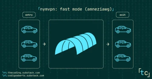 Diagrama ilustrando o Modo Rápido do NymVPN.