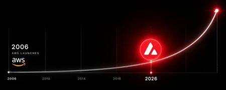 Infraestrutura Avalanche: o mercado ainda não entendeu seu valor?