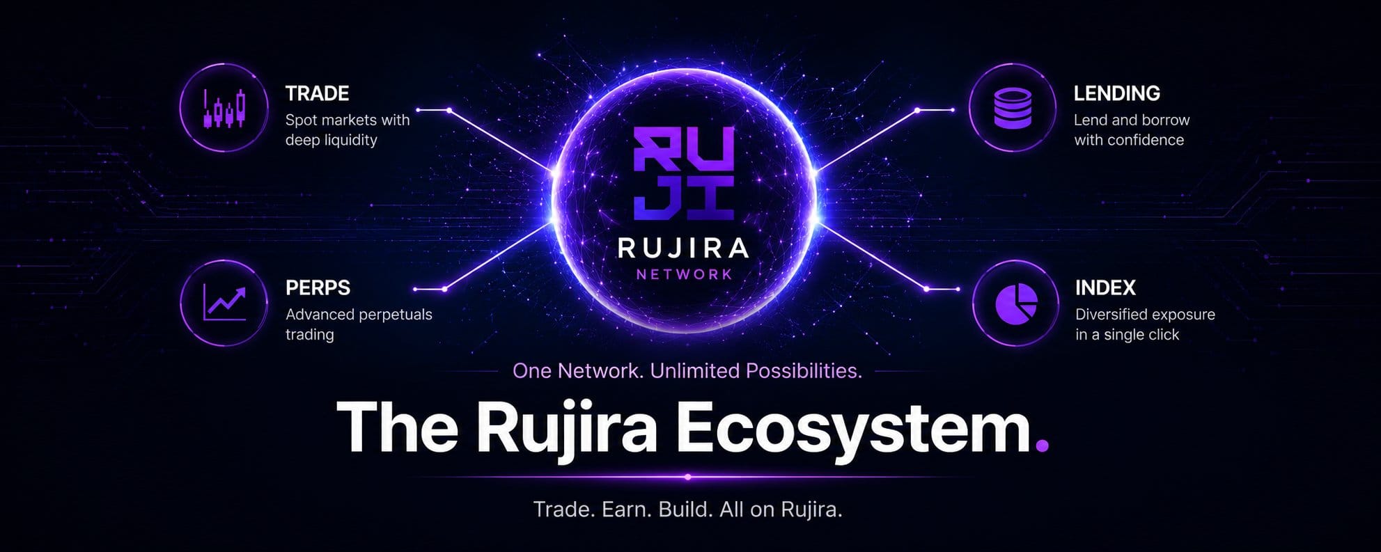 Rujira Network DeFi: a nova fronteira para ativos nativos soberanos — gráfico 1
