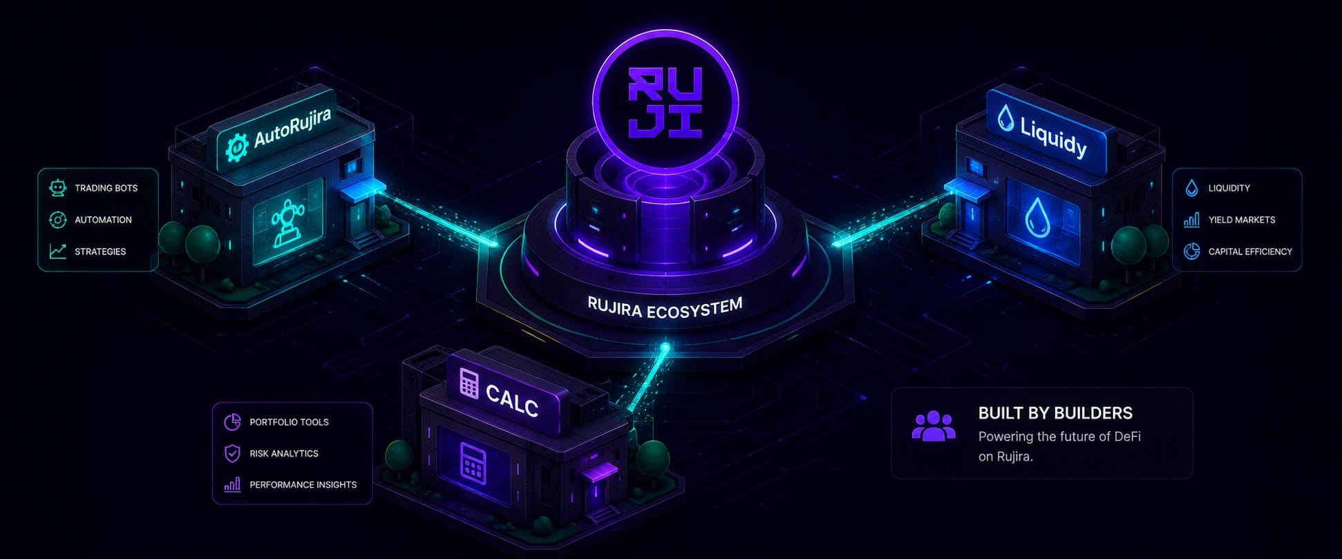 Rujira Network DeFi: a nova fronteira para ativos nativos soberanos — gráfico 3