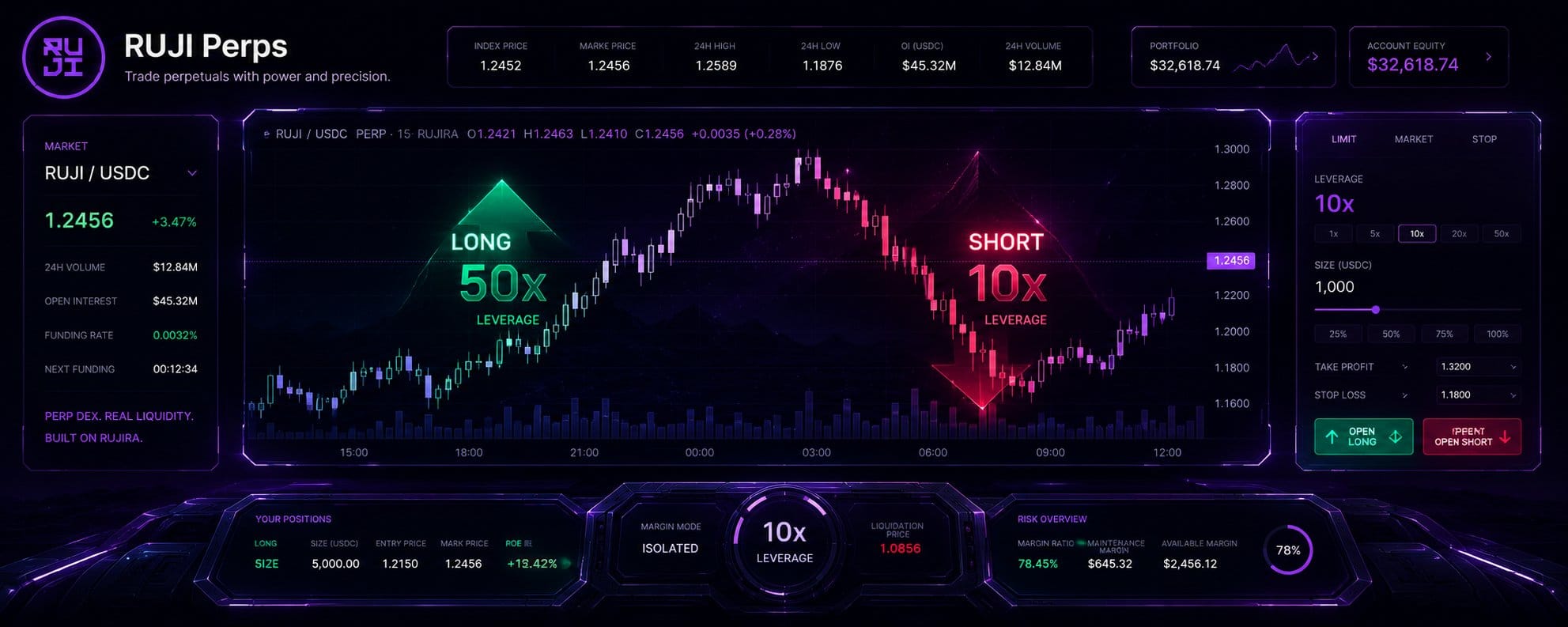 Rujira Network DeFi: a nova fronteira para ativos nativos soberanos — gráfico 5
