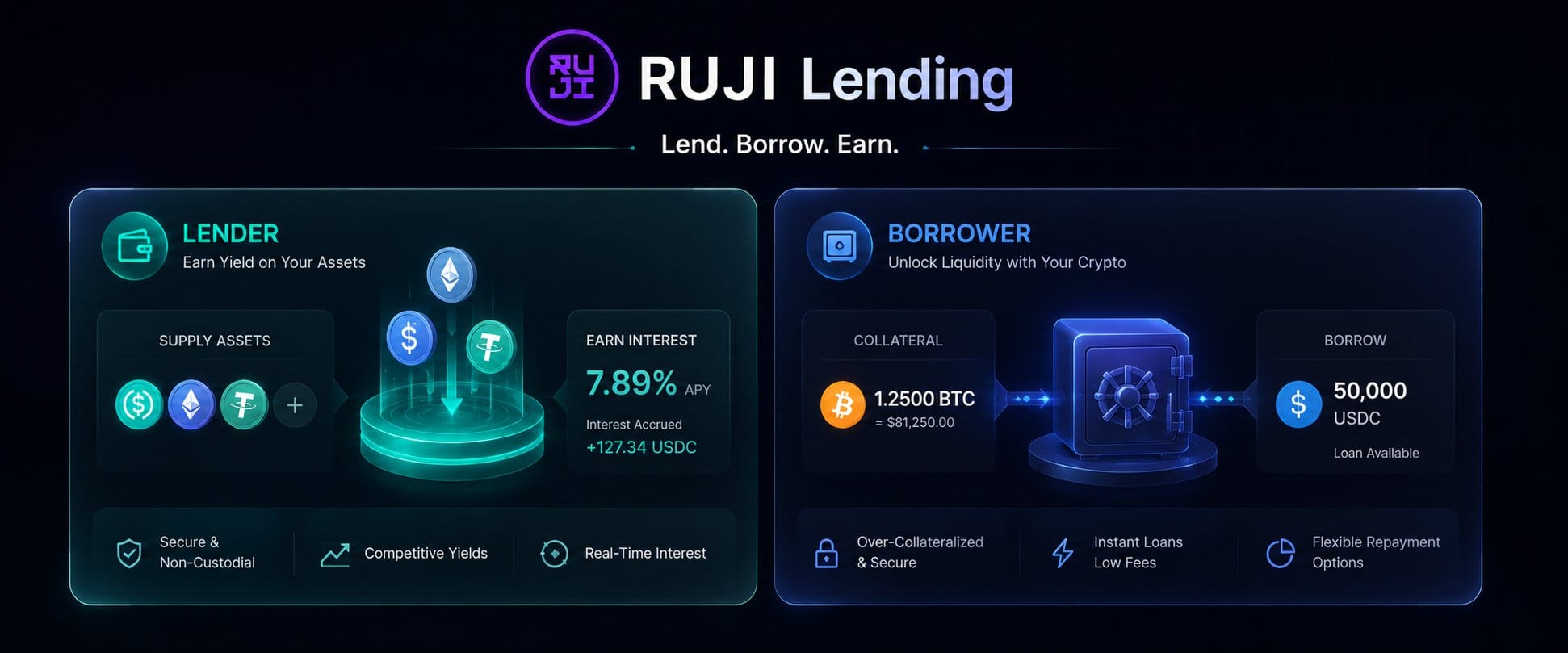 Rujira Network DeFi: a nova fronteira para ativos nativos soberanos — gráfico 6