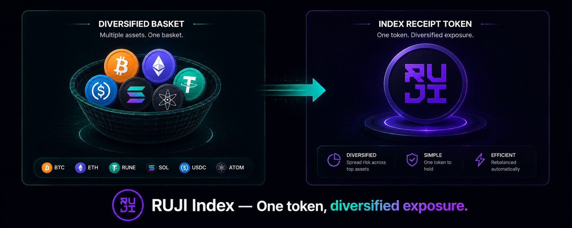 Rujira Network DeFi: a nova fronteira para ativos nativos soberanos — gráfico 7