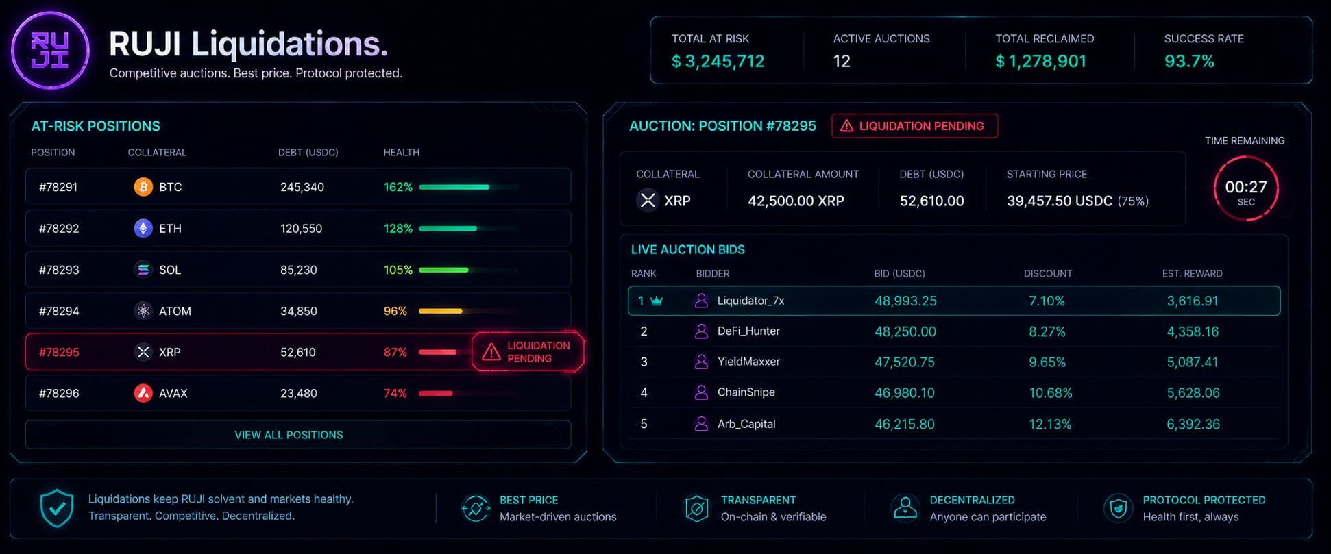 Rujira Network DeFi: a nova fronteira para ativos nativos soberanos — gráfico 9