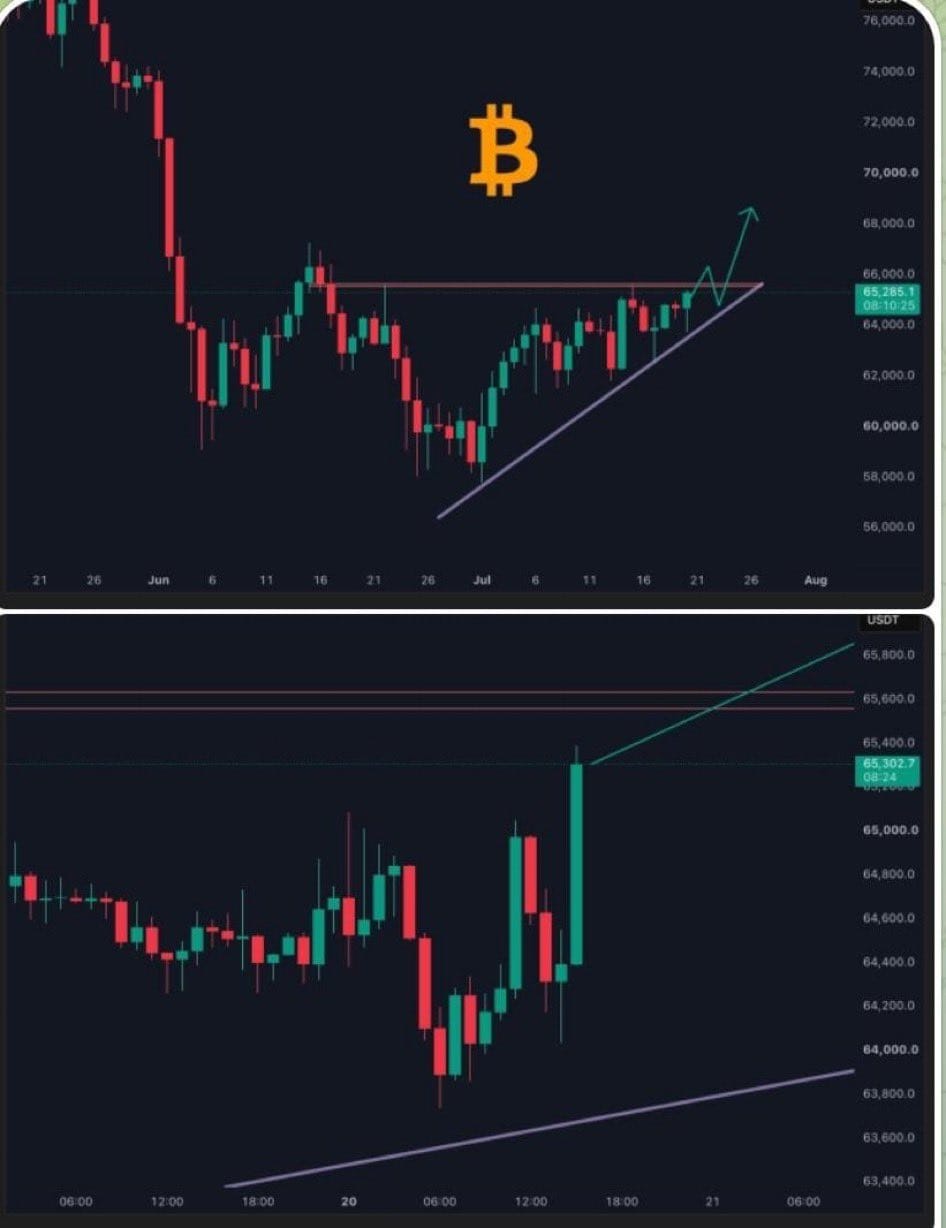 Bitcoin base forte: a iminente explosão de preços desafia reguladores — gráfico 1