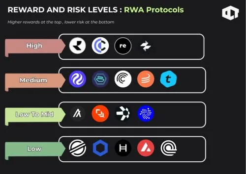 Altcoins RWA: a fronteira de risco e recompensa se expande