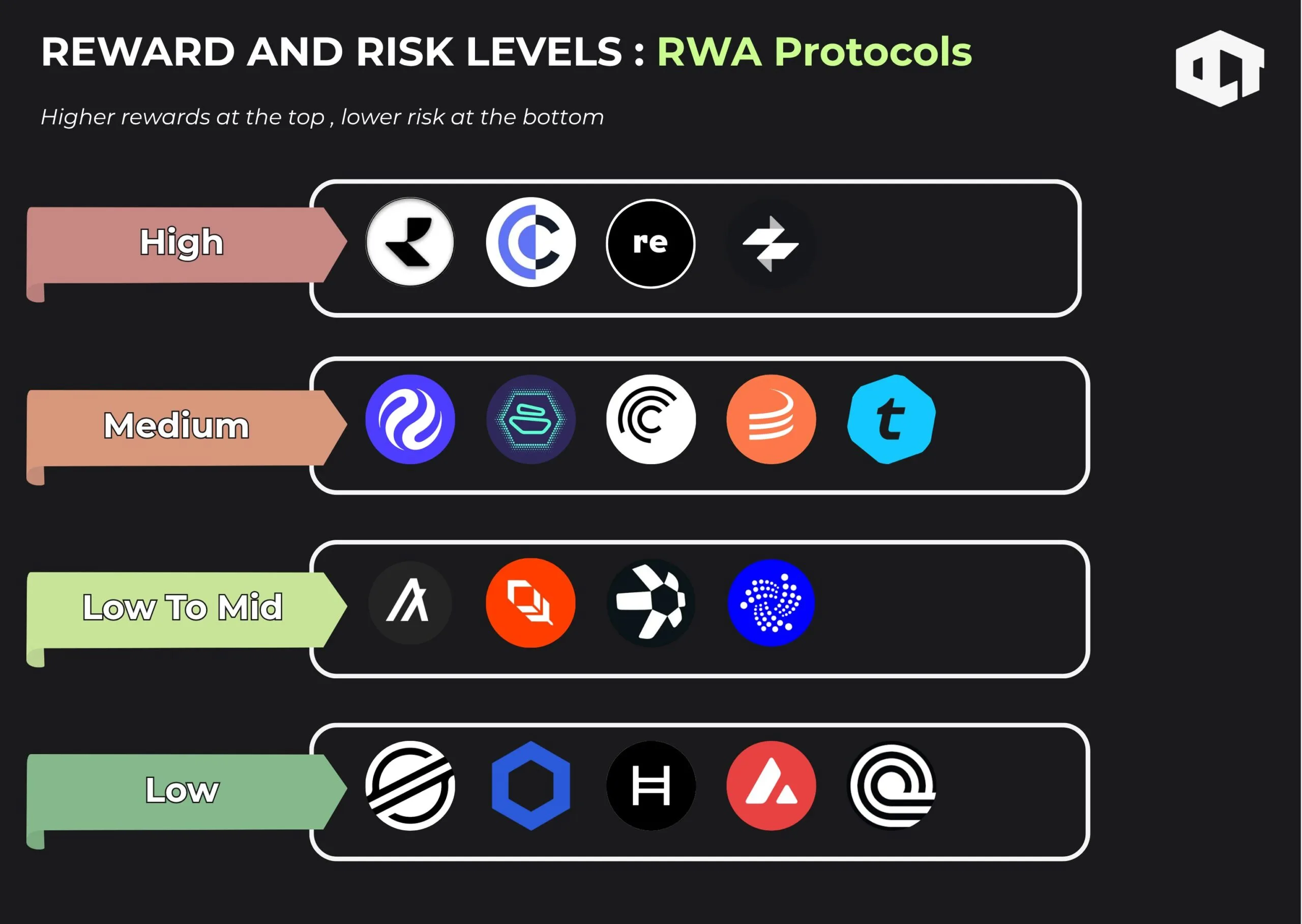 Altcoins RWA: a fronteira de risco e recompensa se expande — gráfico 1