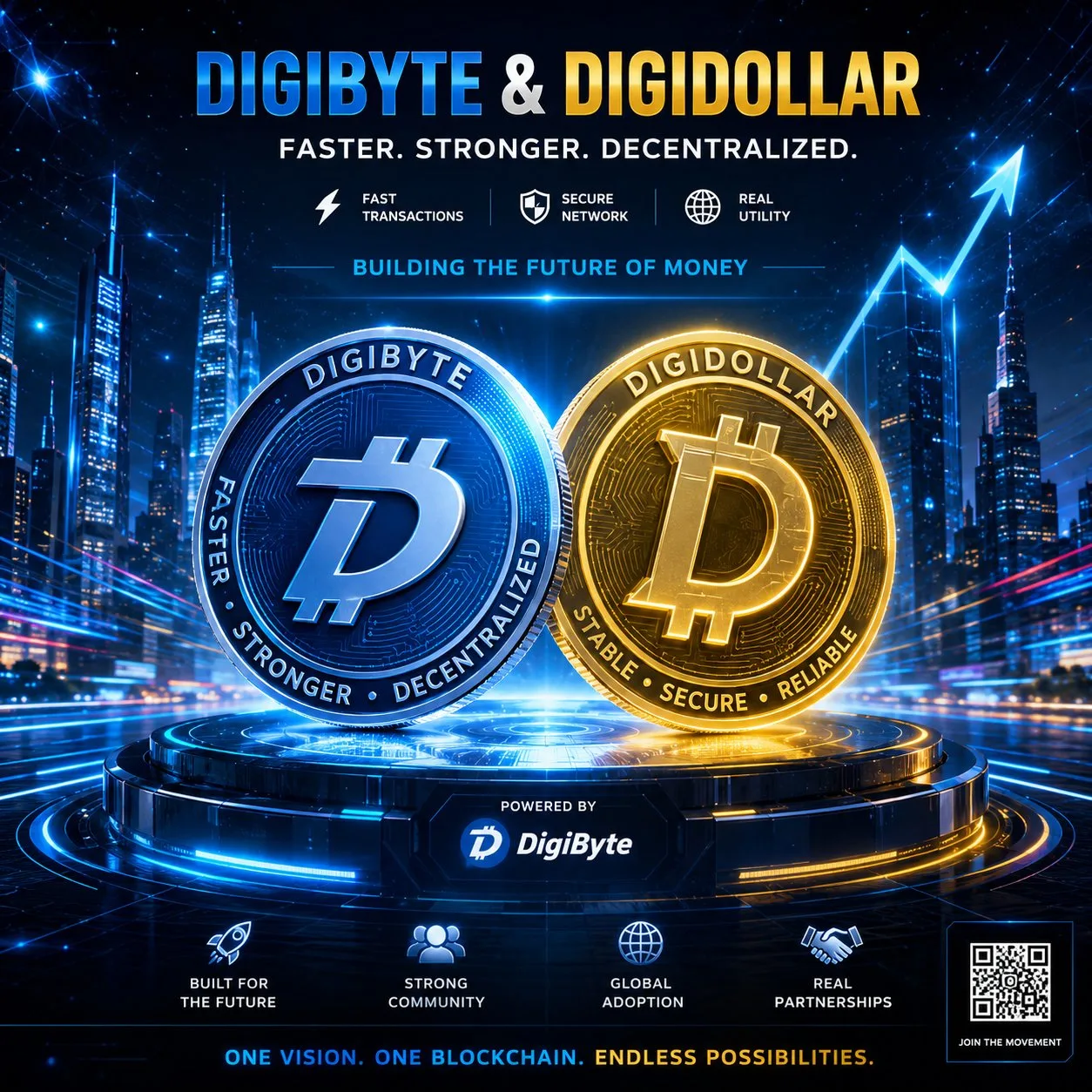 Digibyte ATH: O novo auge desafia o controle estatal? — gráfico 1