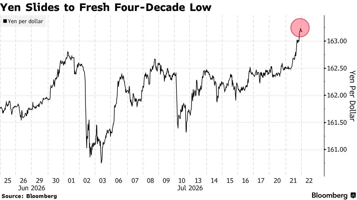 Crise do Iene: o Estado pode controlar o mercado? — gráfico 1