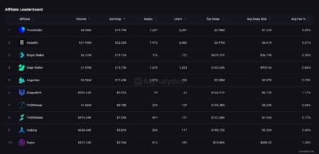THORChain Trust Wallet: a demanda por swaps descentralizados desafia os reguladores