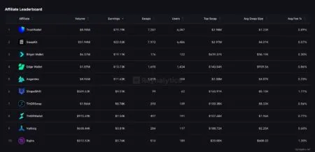 THORChain Trust Wallet: a demanda por swaps descentralizados desafia os reguladores