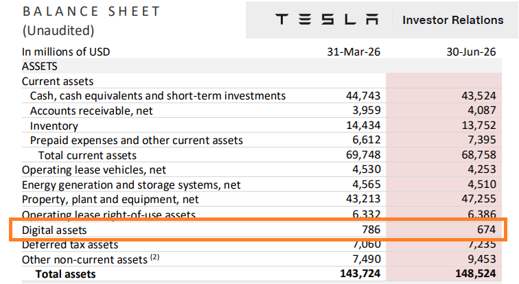 Tesla Bitcoin: o detalhe financeiro que sublinha a resiliência institucional — gráfico 1