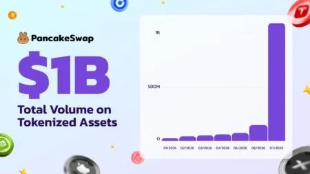 Ativos Tokenizados: PancakeSwap lidera revolução on-chain com $1 bilhão