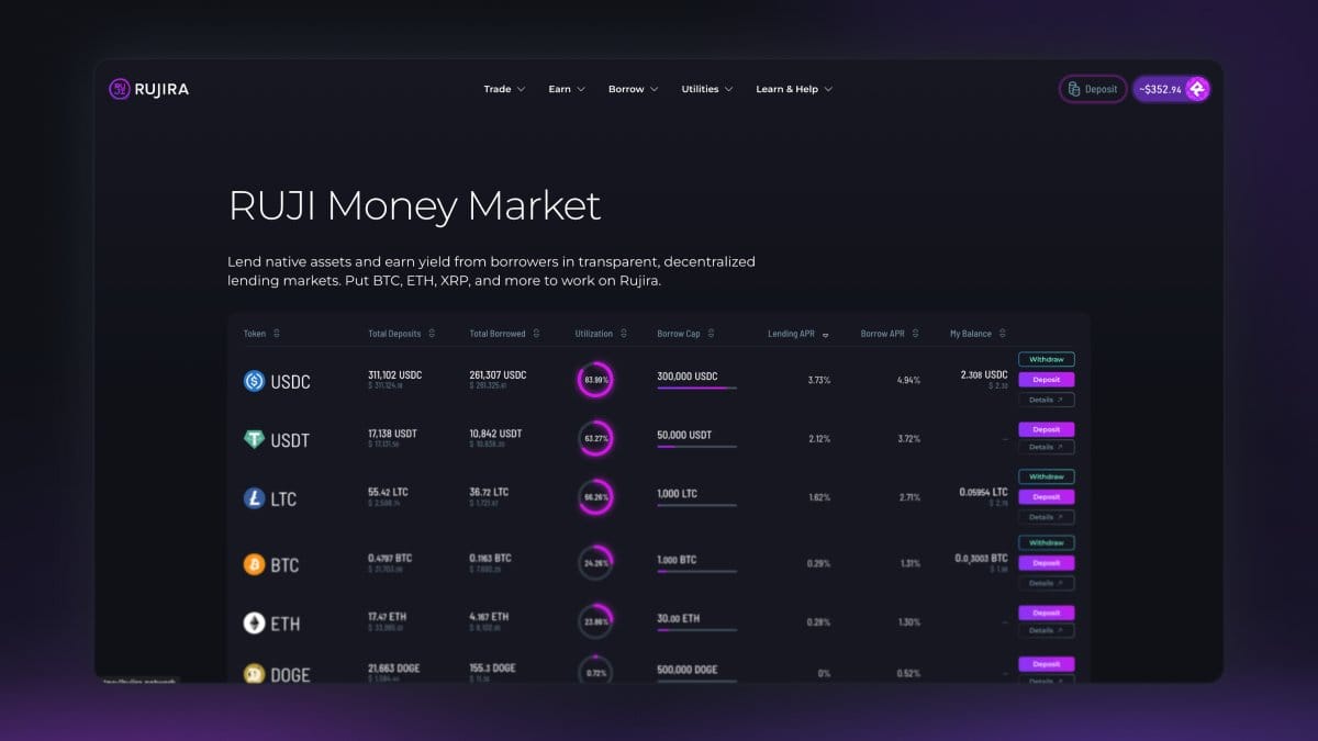 Mercado Ruji Money Market: a transparência descentralizada elimina o intermediário? — gráfico 2