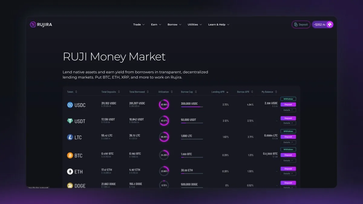 Mercado Ruji Money Market: a transparência descentralizada elimina o intermediário? — gráfico 2