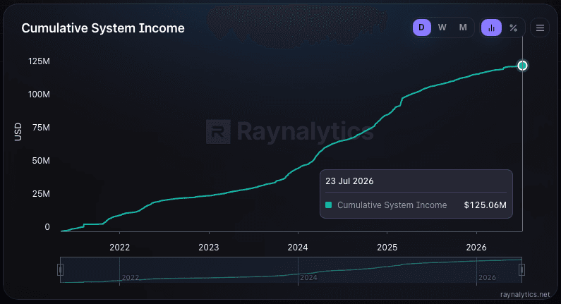 THORChain: Descentralização redefine a lógica do capital — gráfico 2