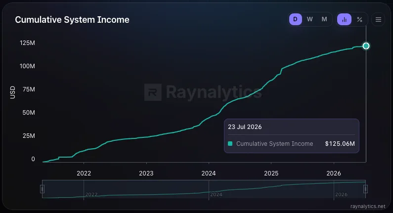 THORChain: Descentralização redefine a lógica do capital — gráfico 2
