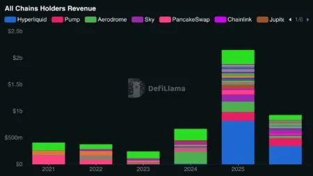 Receita DeFi: O capital prospera, a desintermediação se consolida