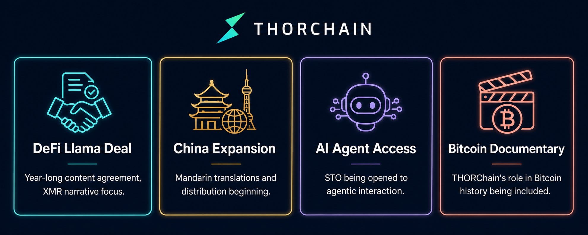 THORChain taxas dinâmicas: A soberania financeira tem um custo justo? — gráfico 10