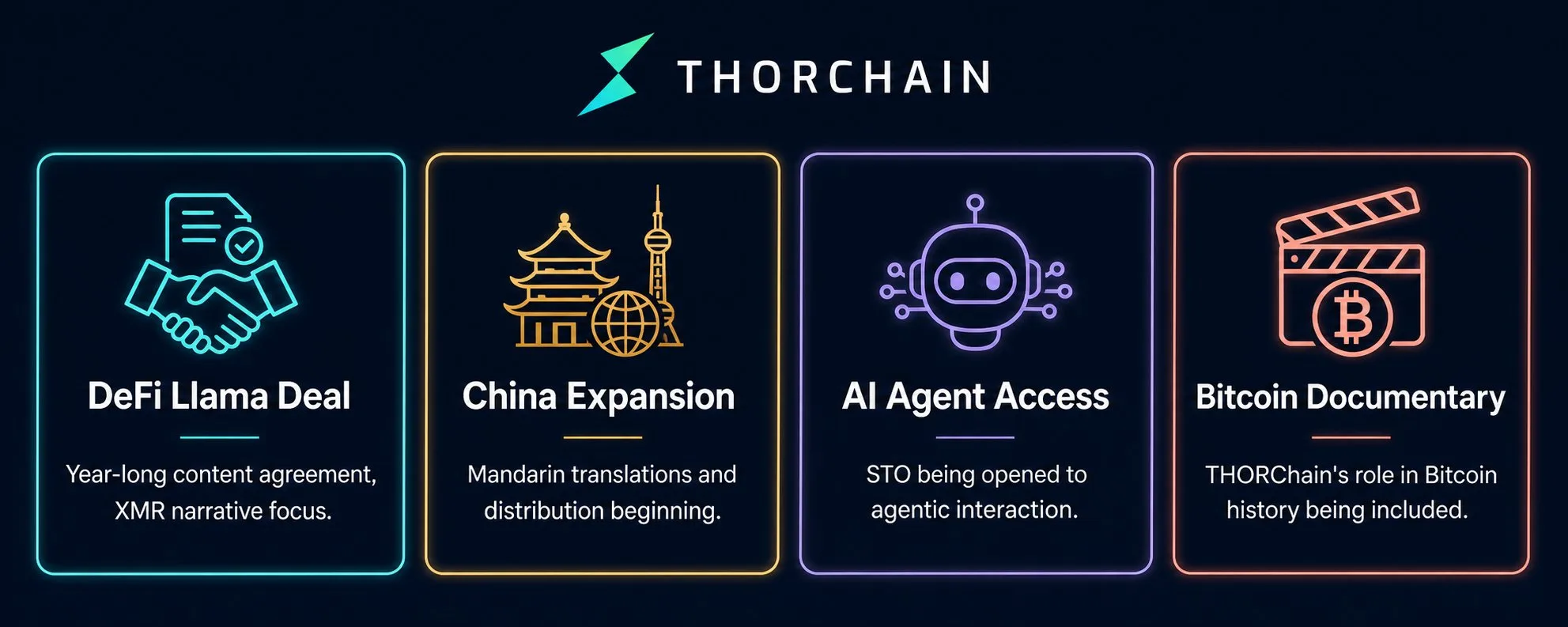 THORChain taxas dinâmicas: A soberania financeira tem um custo justo? — gráfico 10