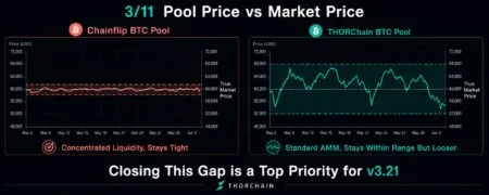 THORChain taxas dinâmicas: A soberania financeira tem um custo justo?