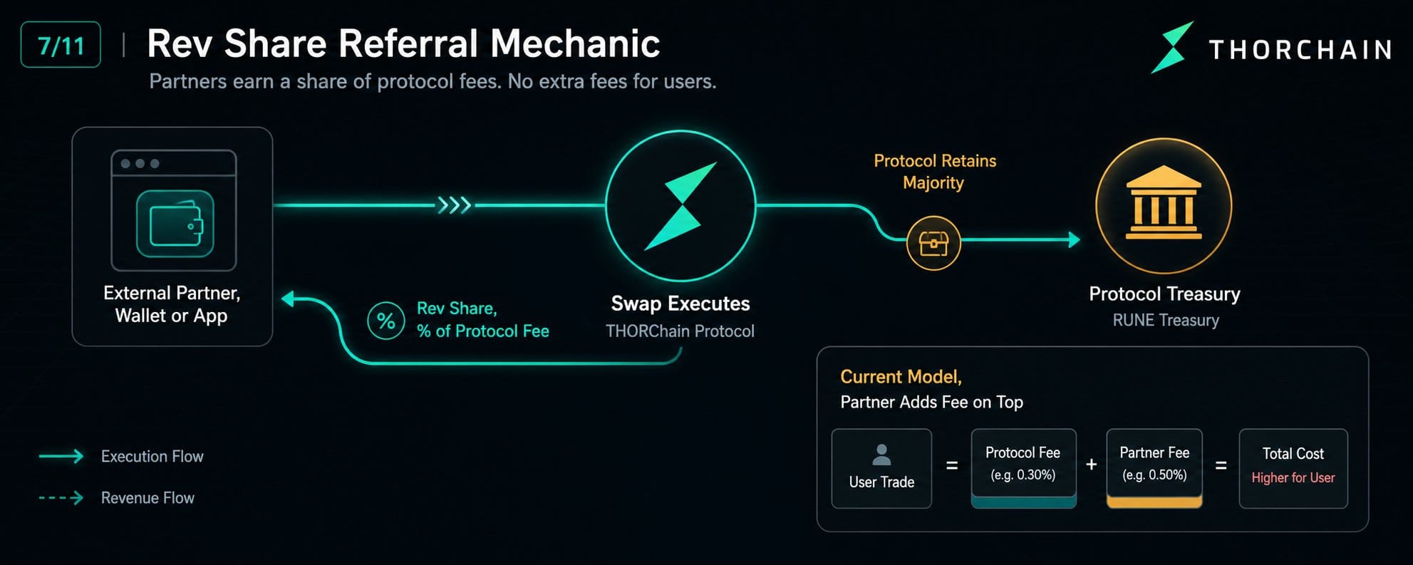 THORChain taxas dinâmicas: A soberania financeira tem um custo justo? — gráfico 7