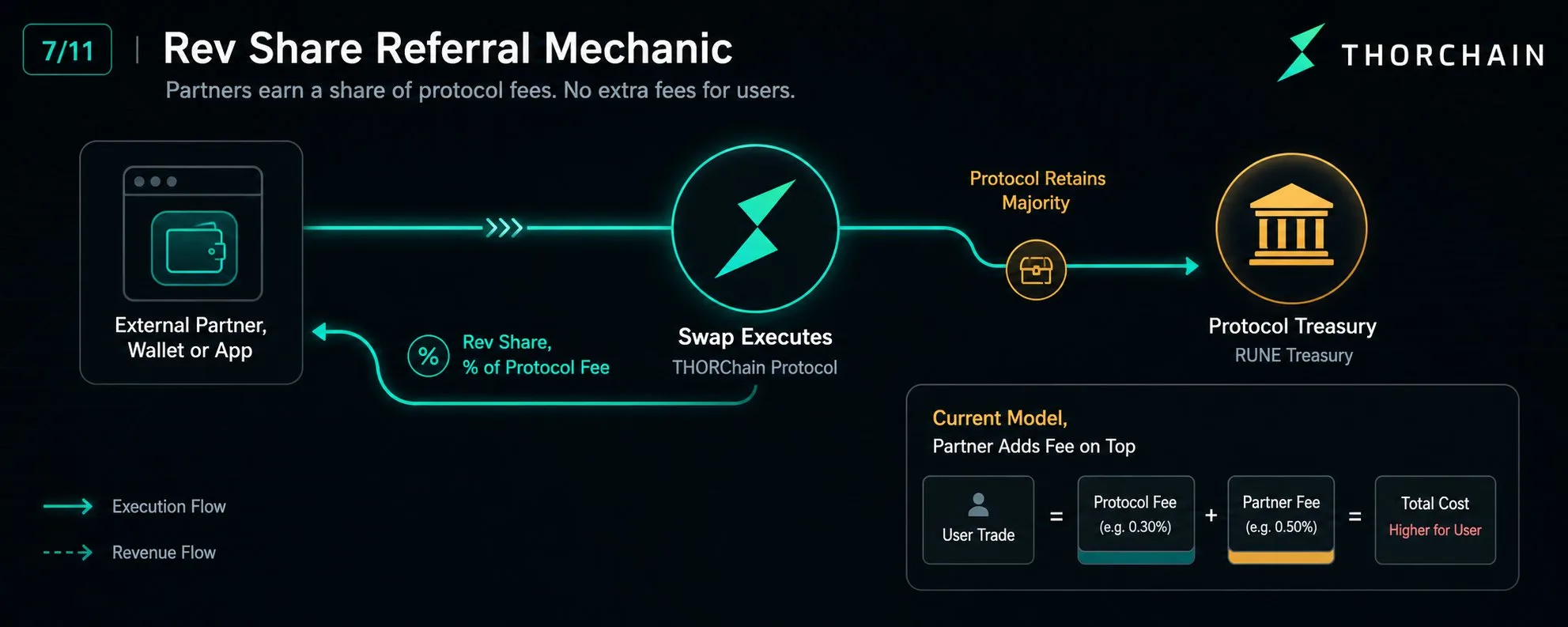 THORChain taxas dinâmicas: A soberania financeira tem um custo justo? — gráfico 7