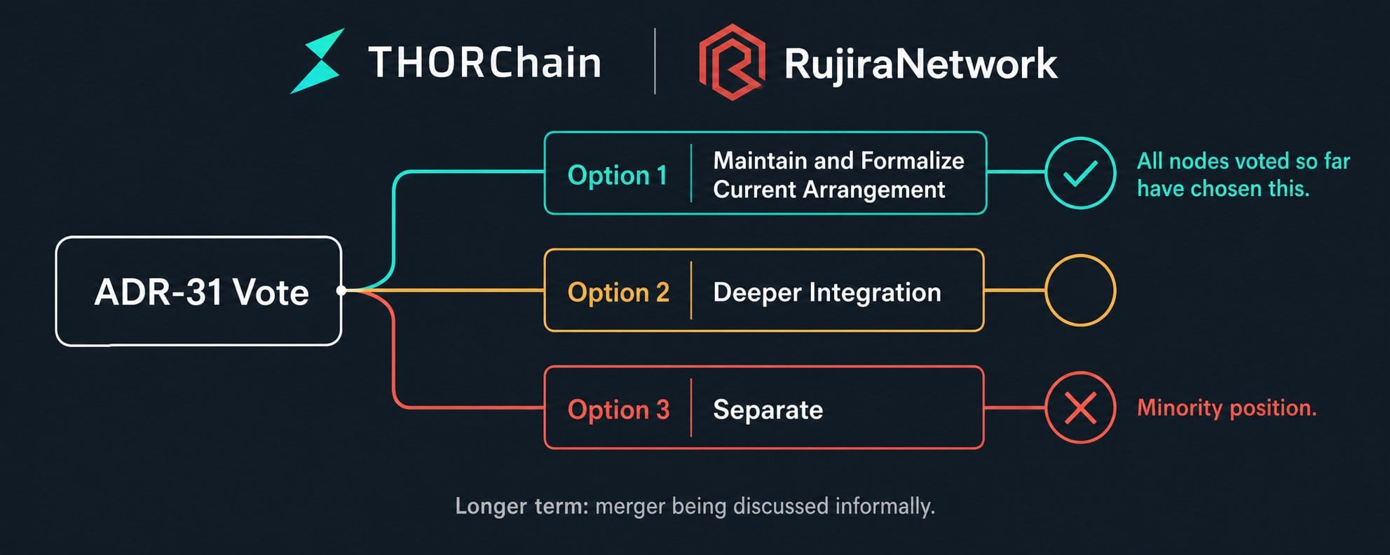 THORChain taxas dinâmicas: A soberania financeira tem um custo justo? — gráfico 8