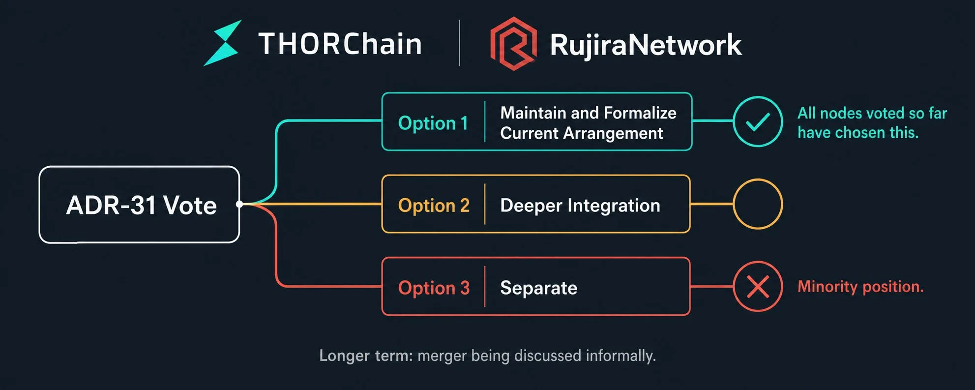 THORChain taxas dinâmicas: A soberania financeira tem um custo justo? — gráfico 8