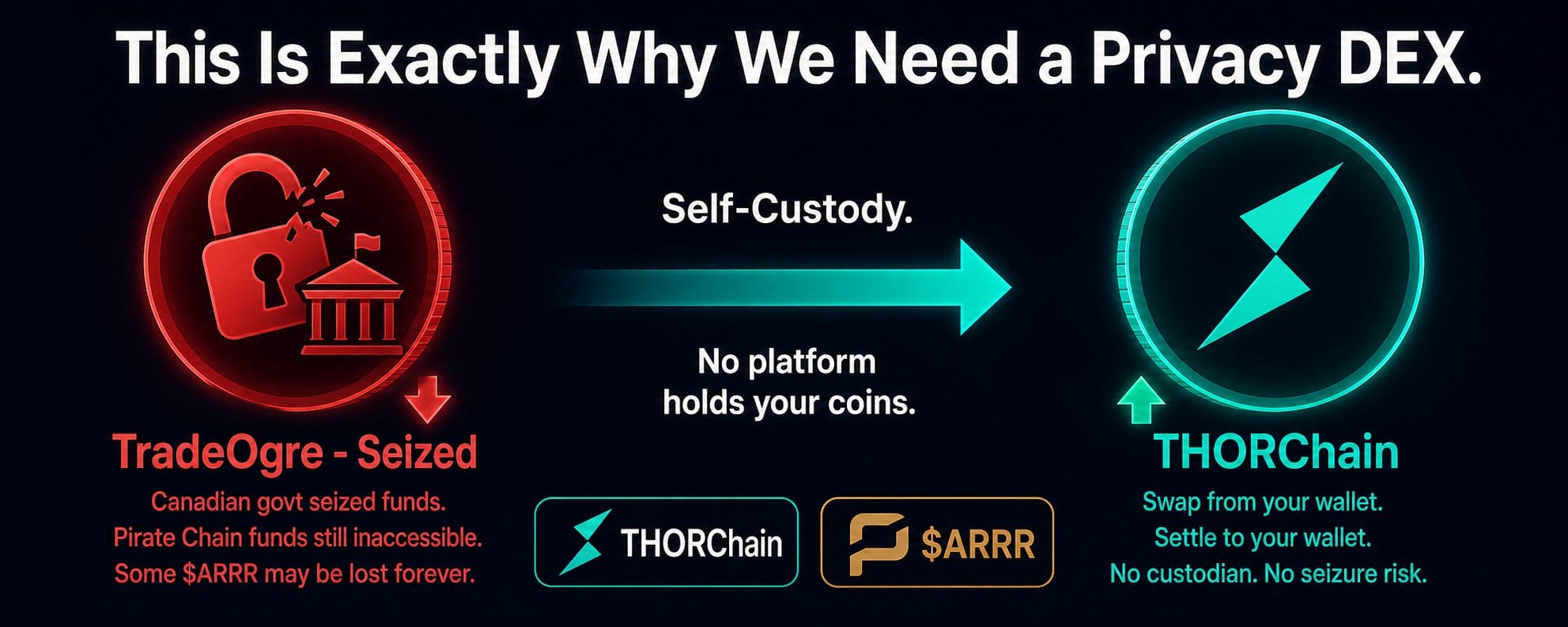 PirateChain privacidade: a verdadeira liberdade financeira é possível? — gráfico 10