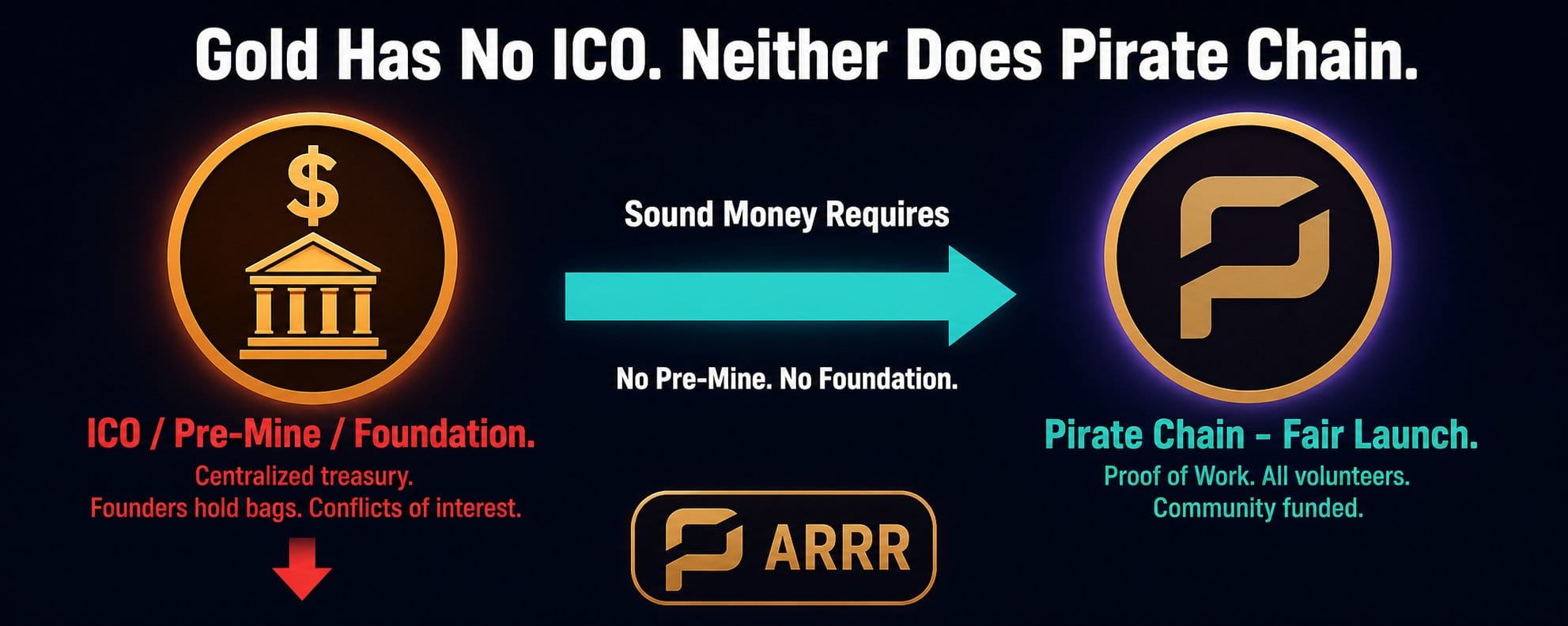 PirateChain privacidade: a verdadeira liberdade financeira é possível? — gráfico 5