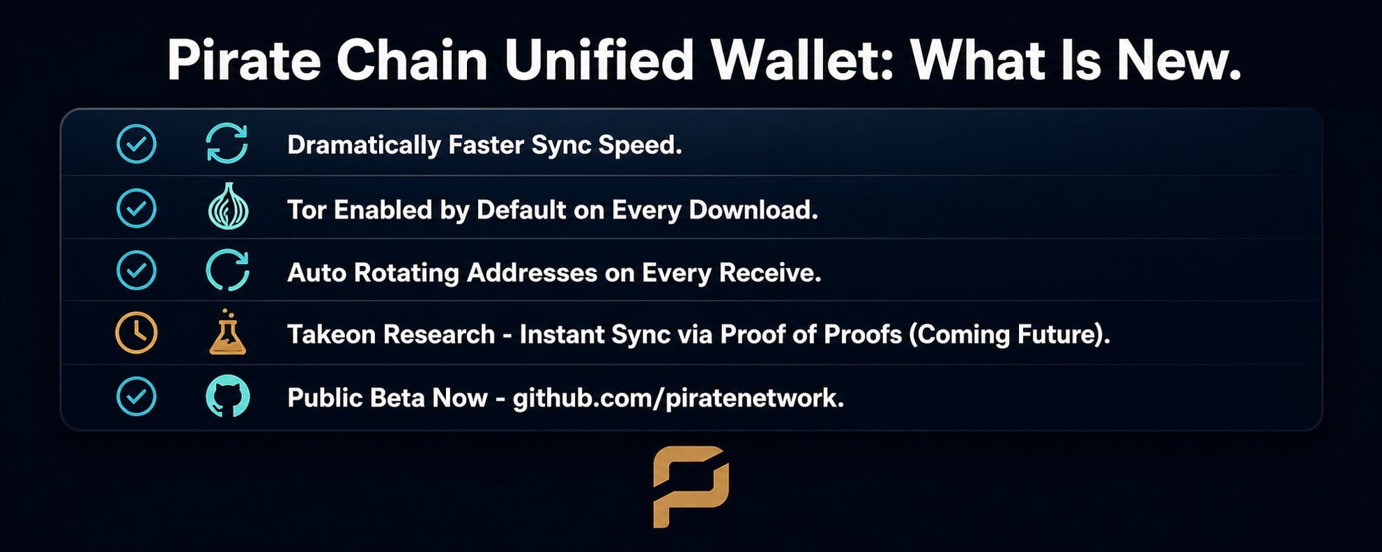 PirateChain privacidade: a verdadeira liberdade financeira é possível? — gráfico 6