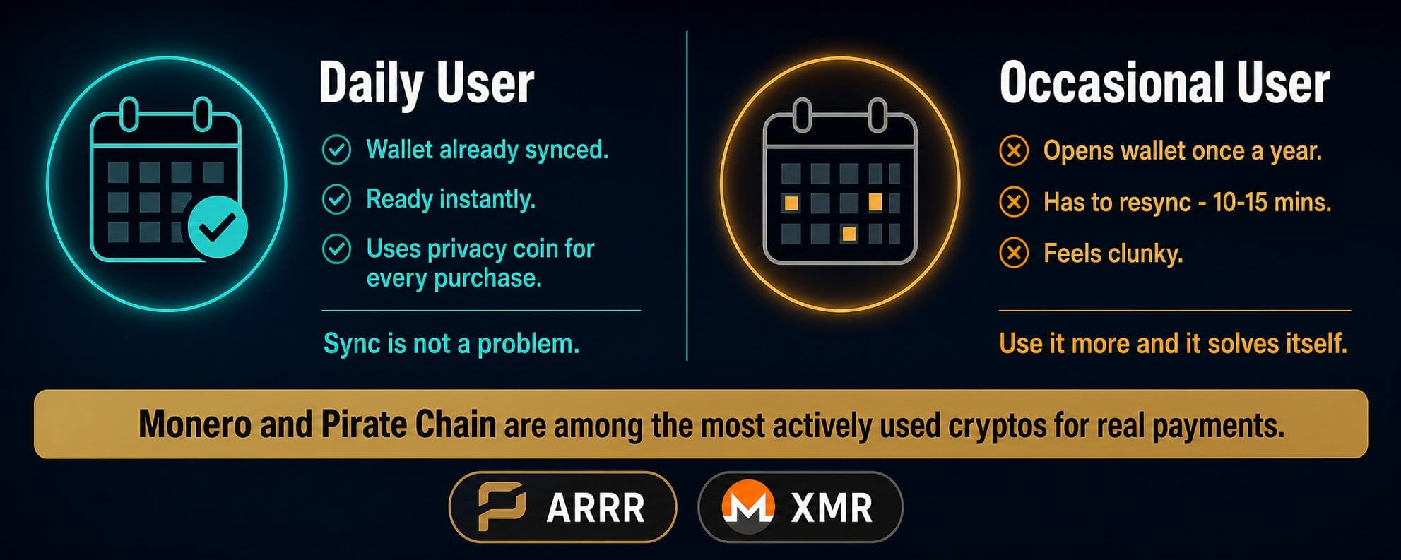 PirateChain privacidade: a verdadeira liberdade financeira é possível? — gráfico 9