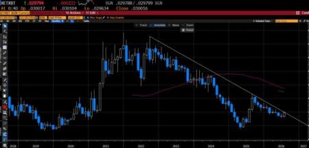Ethereum Rali: Está o Bitcoin prestes a ser superado?