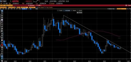 Ethereum Rali: Está o Bitcoin prestes a ser superado?