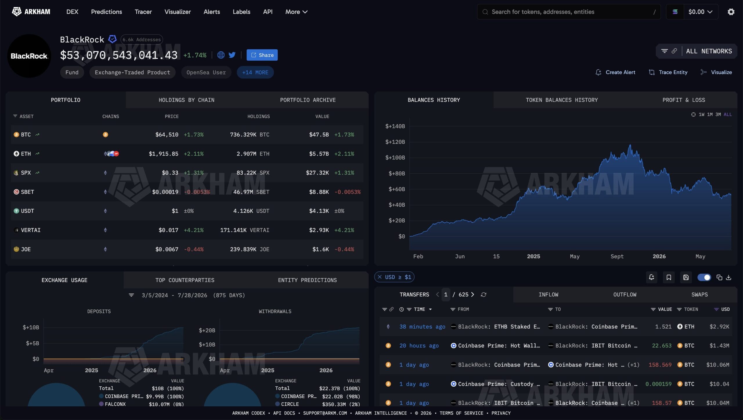 BlackRock e Ethereum: o movimento sutil que indica uma rotação institucional — gráfico 4