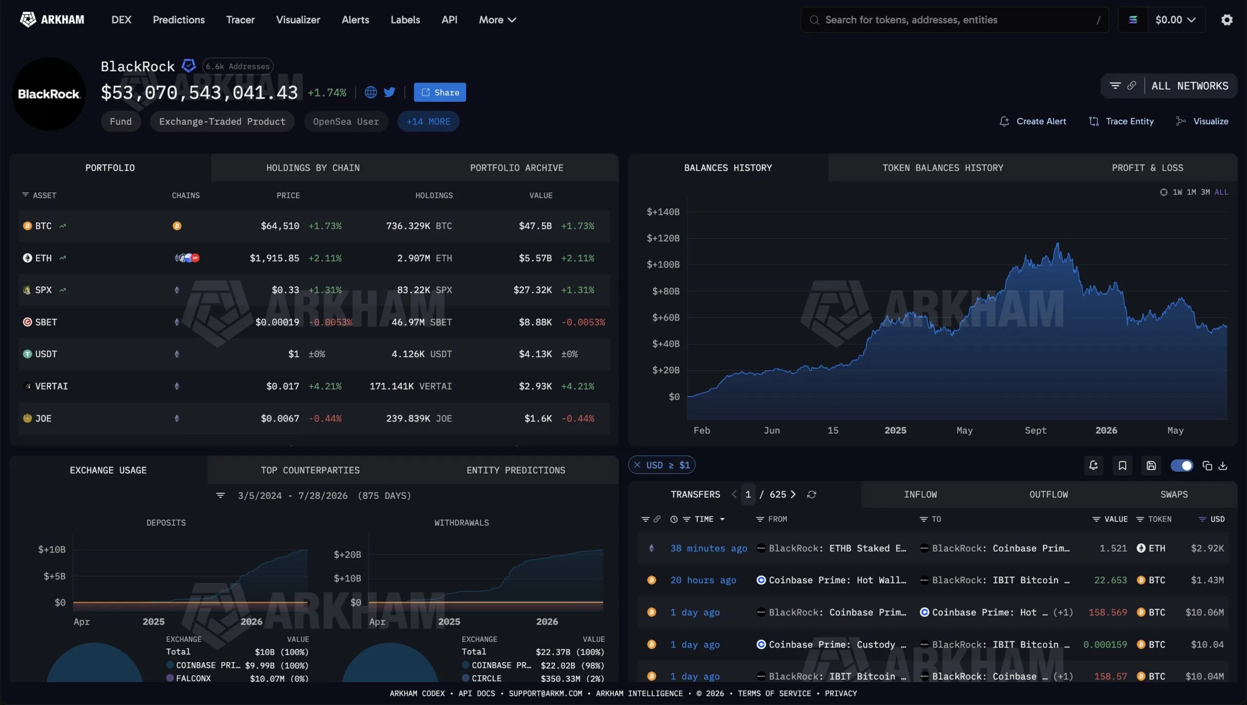 BlackRock e Ethereum: o movimento sutil que indica uma rotação institucional — gráfico 4