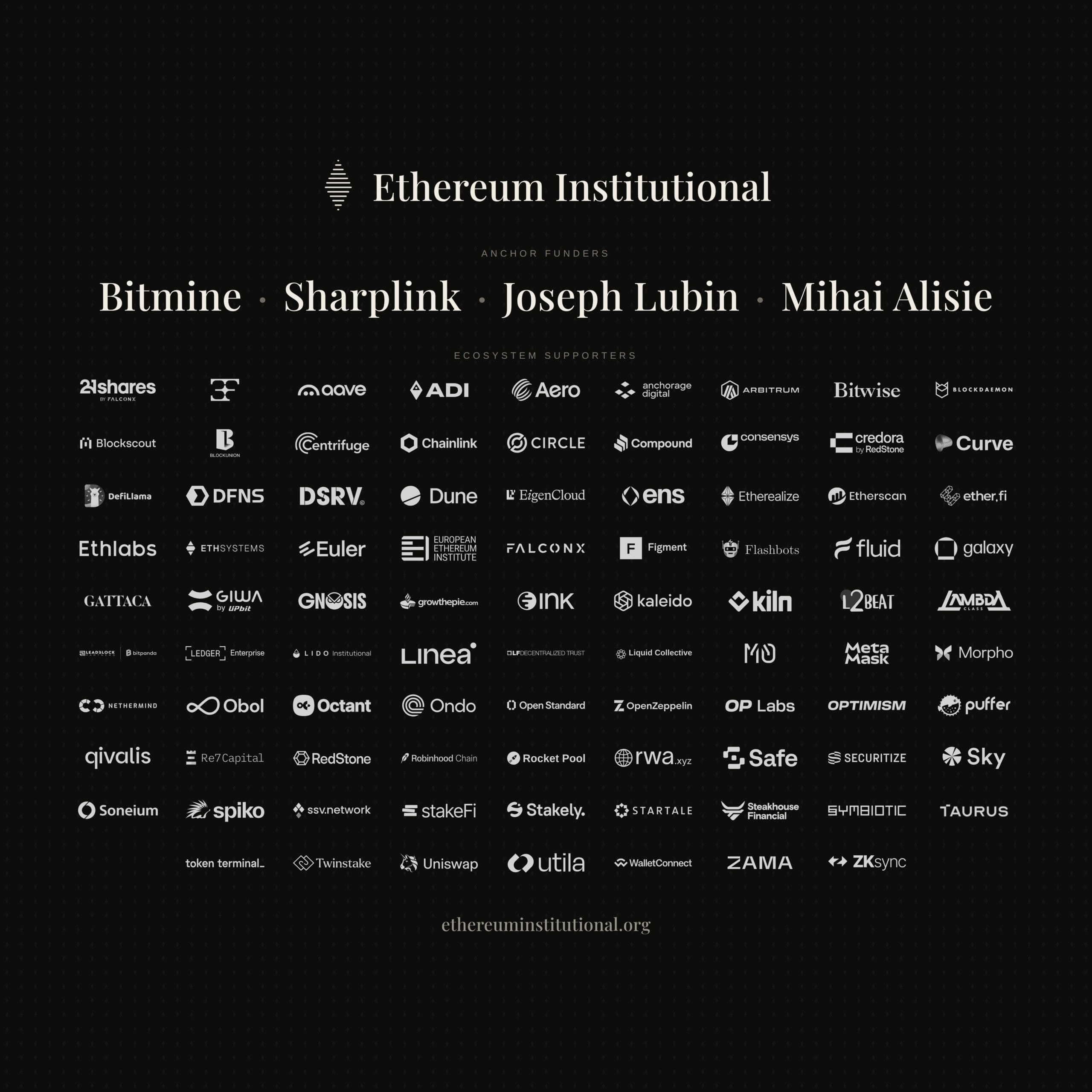 Adoção institucional Ethereum: o mercado precisa do Estado para essa revolução? — gráfico 1