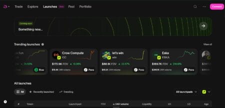 Uniswap Robinhood: as guerras de launchpad esquentam na plataforma de trade