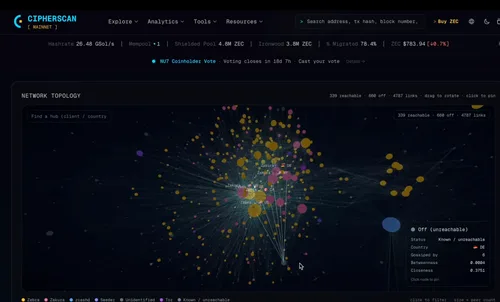 Zcash Network: a transparência da infraestrutura compromete a privacidade?