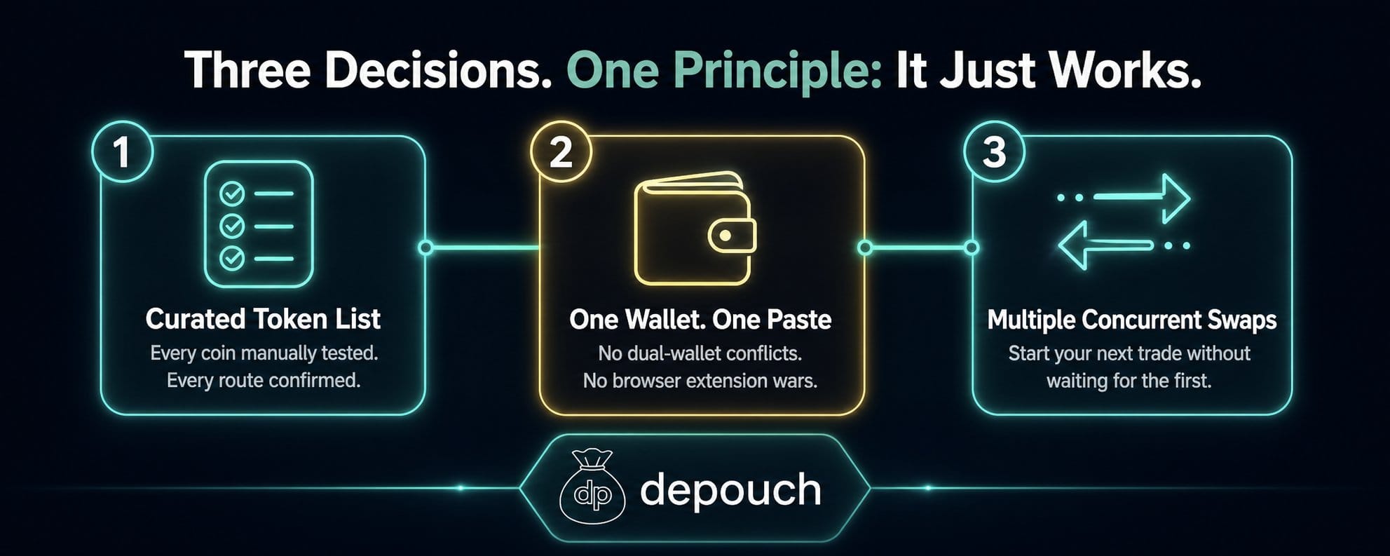 Depouch e swaps cross-chain: quem precisa de CEX para negociações livres? — gráfico 2