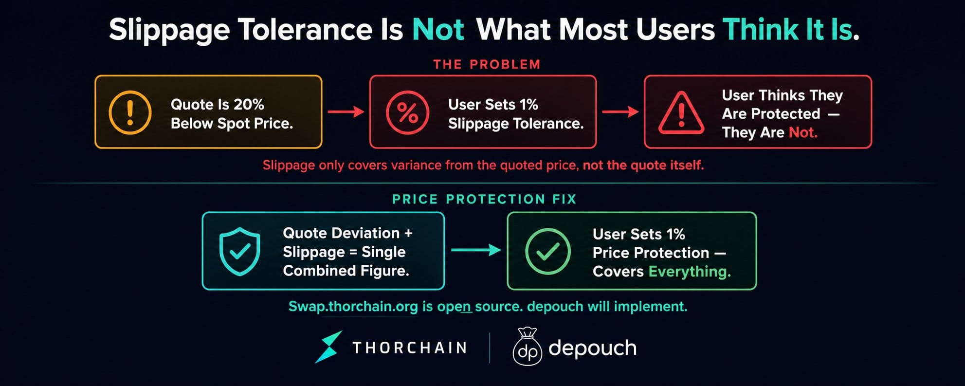 Depouch e swaps cross-chain: quem precisa de CEX para negociações livres? — gráfico 6