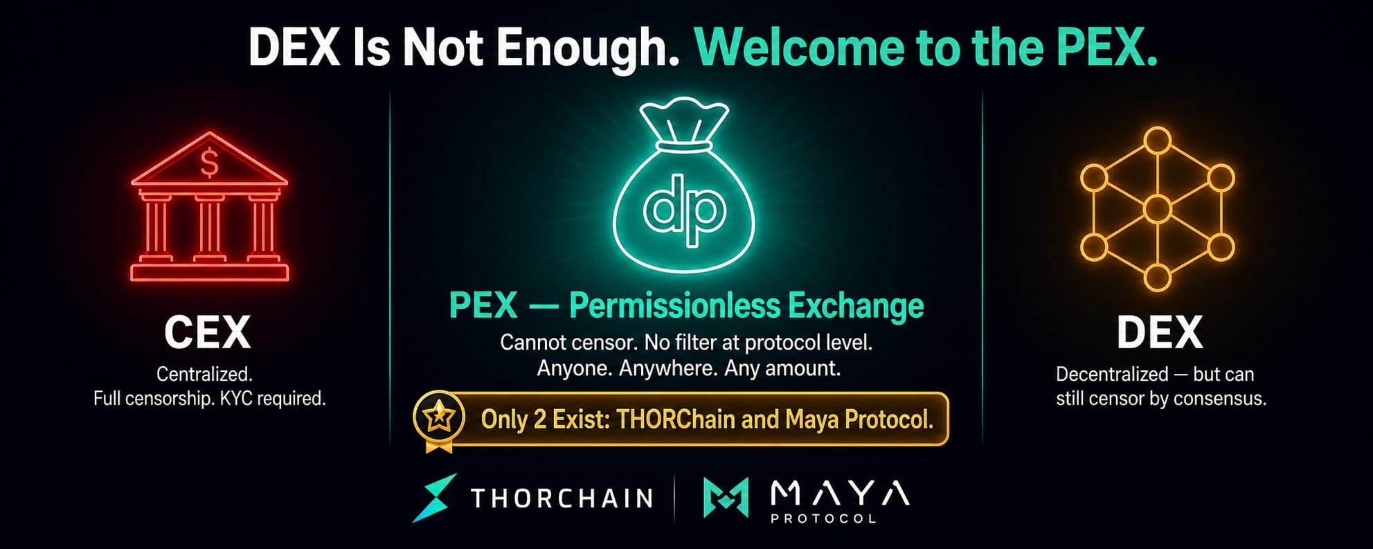 Depouch e swaps cross-chain: quem precisa de CEX para negociações livres? — gráfico 8
